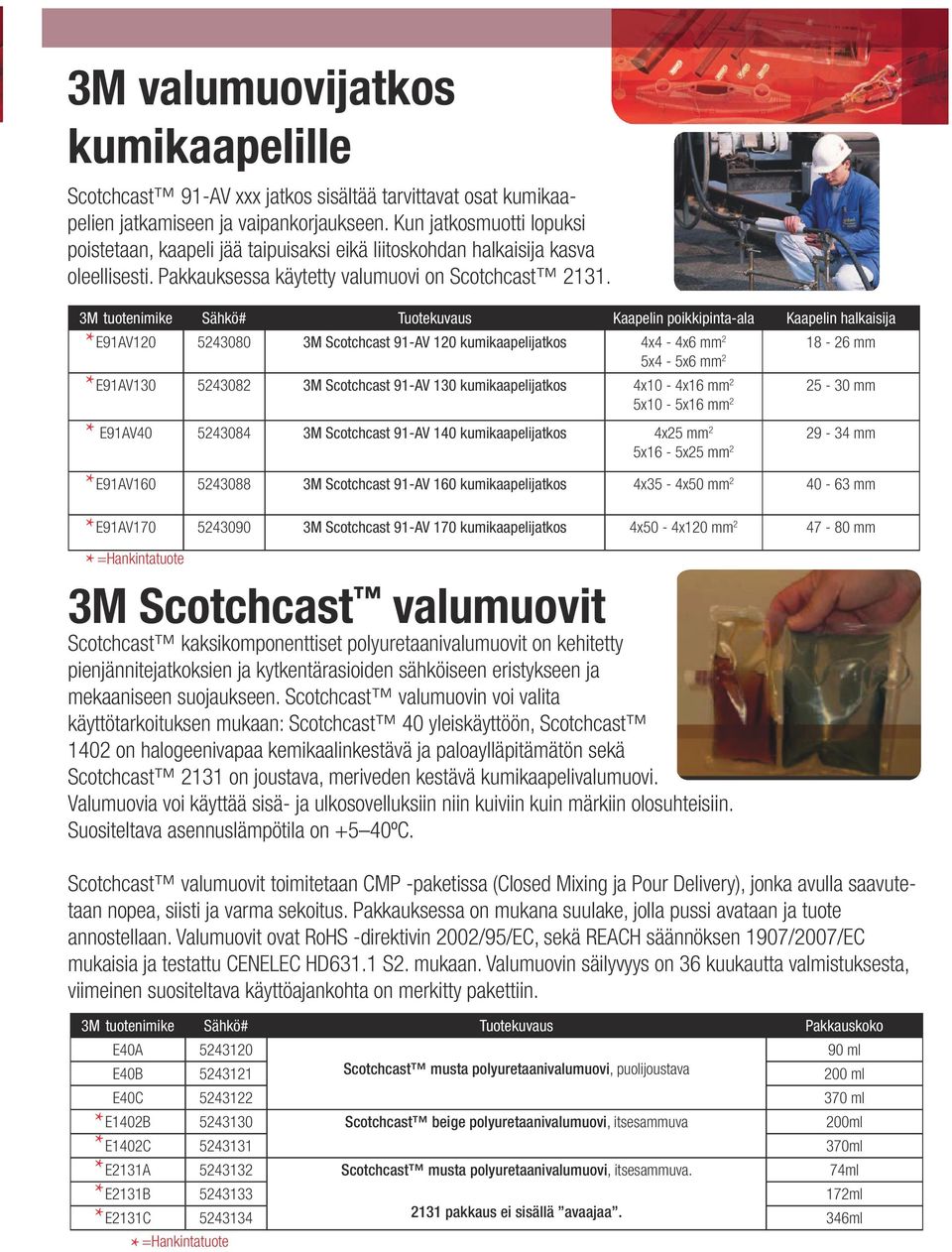 3M-tuotenimike Sähkö# Tuotekuvaus Kaapelin poikkipinta-ala Kaapelin halkaisija E91AV120 5243080 3M Scotchcast 91-AV 120 kumikaapelijatkos 4x4-4x6 mm 2 3M Scotchcast valumuovit 5x4-5x6 mm 2 E91AV130