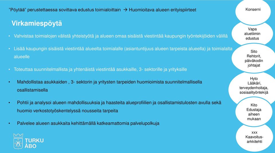 asukkaille, 3- sektorille ja yrityksille Mahdollistaa asukkaiden, 3- sektorin ja yritysten tarpeiden huomioimista suunnitelmallisella osallistamisella Pohtii ja analysoi alueen mahdollisuuksia ja