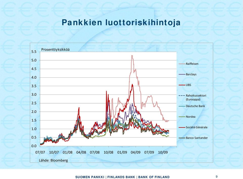 5 Raiffeisen Barclays UBS Rahoitussektori (Eurooppa) Deutsche Bank