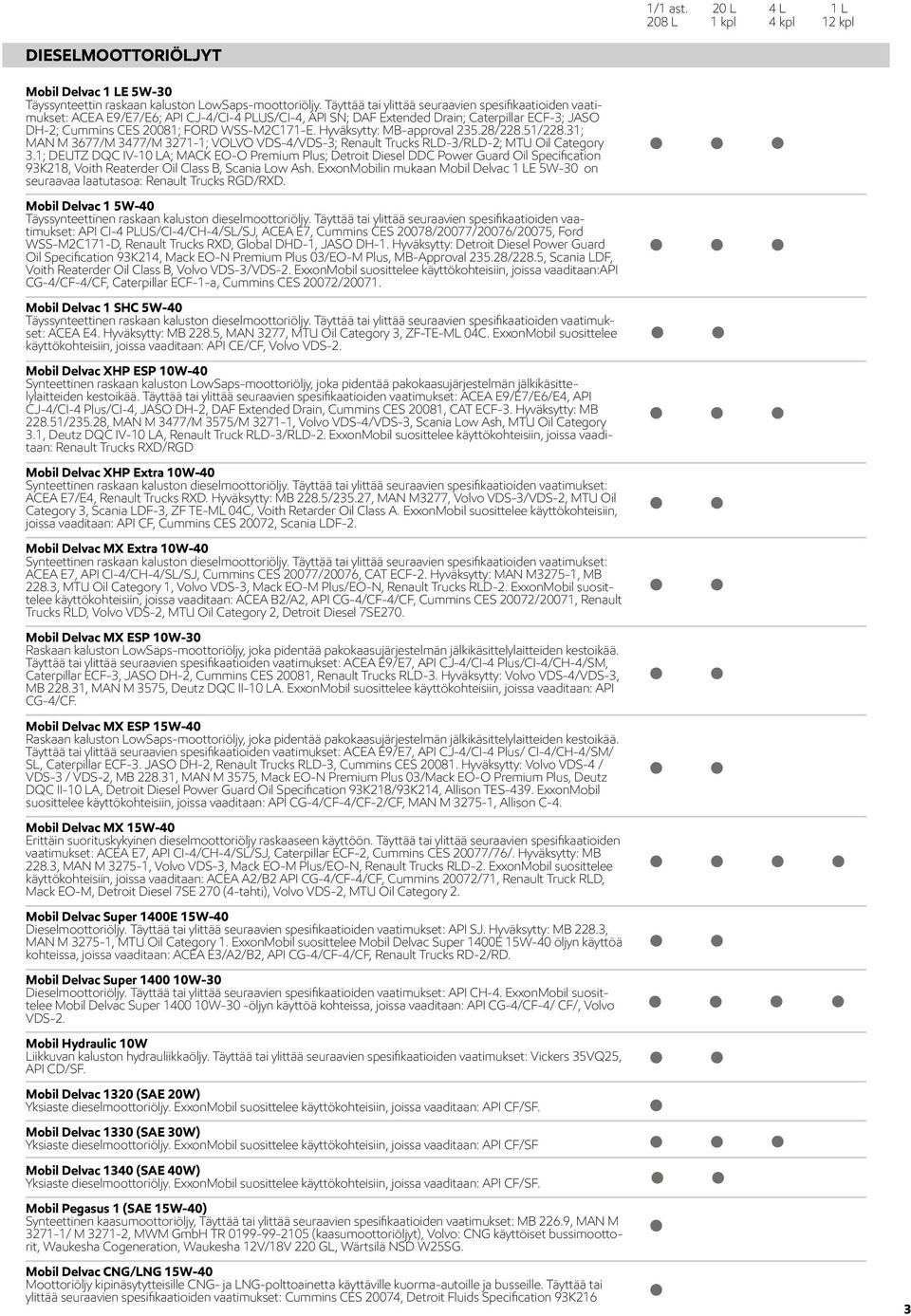 Hyväksytty: MB-approval 235.28/228.51/228.31; MAN M 3677/M 3477/M 3271-1; VOLVO VDS-4/VDS-3; Renault Trucks RLD-3/RLD-2; MTU Oil Category 3.