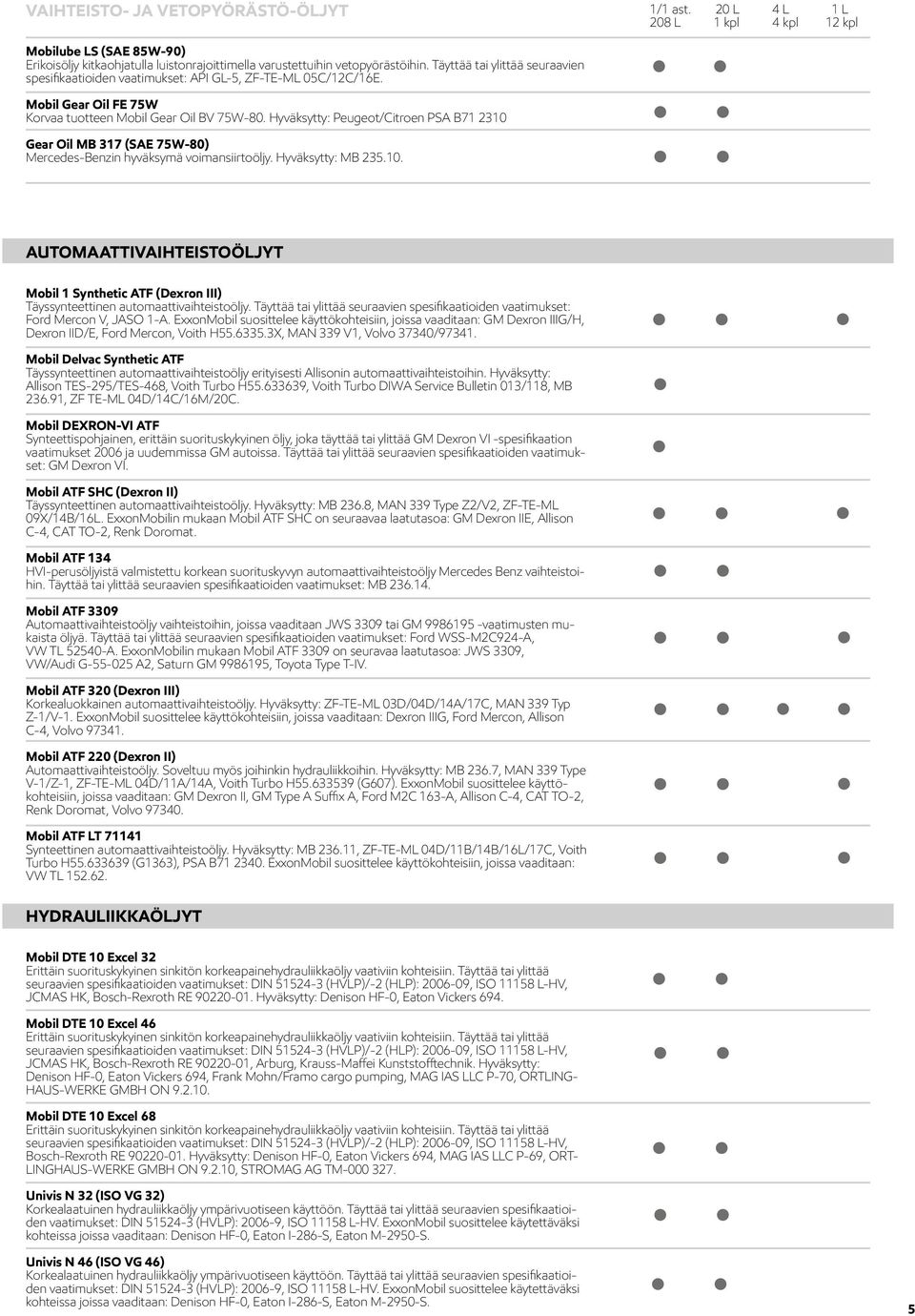 Hyväksytty: Peugeot/Citroen PSA B71 2310 Gear Oil MB 317 (SAE 75W-80) Mercedes-Benzin hyväksymä voimansiirtoöljy. Hyväksytty: MB 235.10. AUTOMAATTIVAIHTEISTOÖLJYT Mobil 1 Synthetic ATF (Dexron III) Täyssynteettinen automaattivaihteistoöljy.