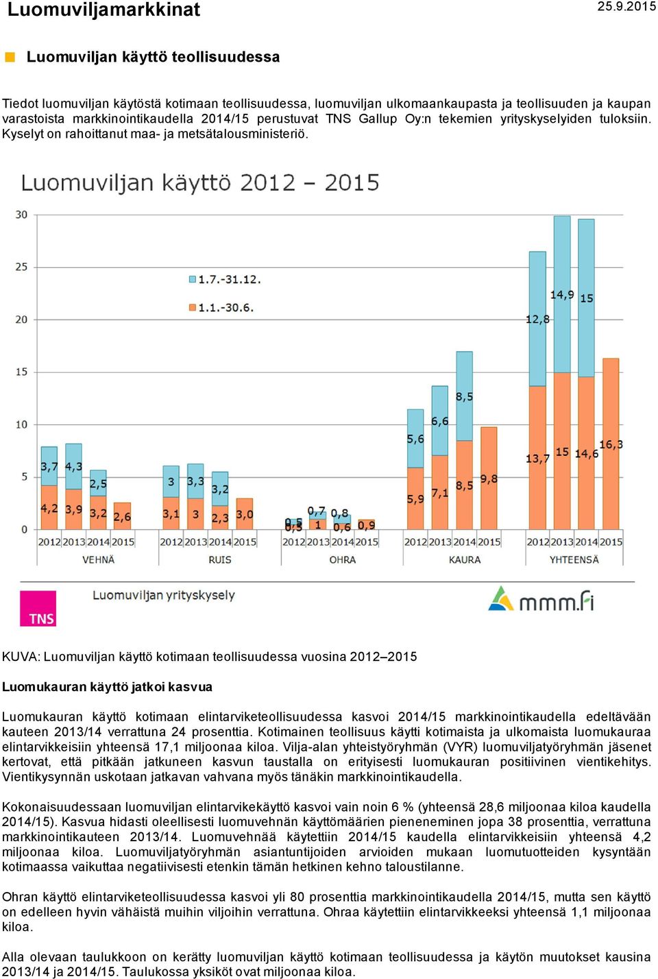 TNS Gallup Oy:n tekemien yrityskyselyiden tuloksiin. Kyselyt on rahoittanut maa ja metsätalousministeriö.