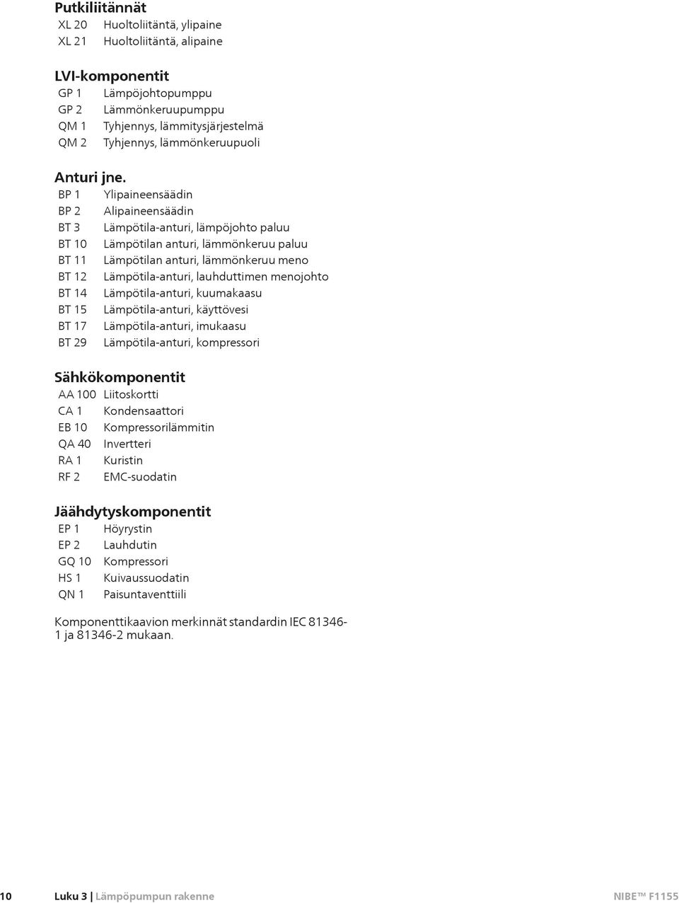 BP 1 Ylipaineensäädin BP 2 Alipaineensäädin BT 3 Lämpötila-anturi, lämpöjohto paluu BT 10 Lämpötilan anturi, lämmönkeruu paluu BT 11 Lämpötilan anturi, lämmönkeruu meno BT 12 Lämpötila-anturi,