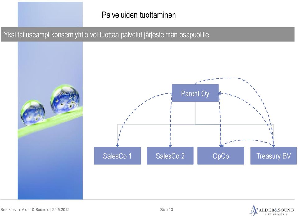 palvelut järjestelmän osapuolille