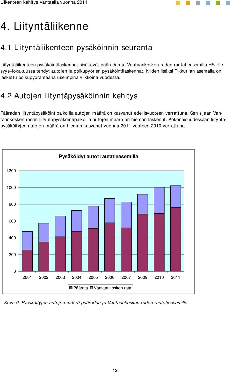 pysäköintilaskennat. Niiden lisäksi Tikkurilan asemalla on laskettu polkupyörämääriä useimpina viikkoina vuodessa. 4.