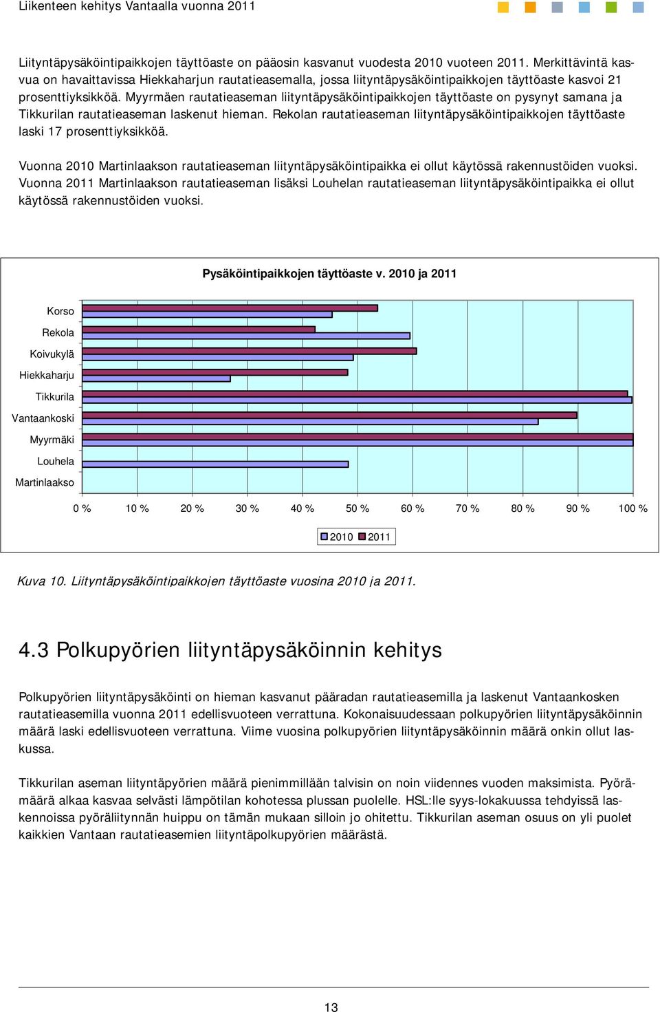 Myyrmäen rautatieaseman liityntäpysäköintipaikkojen täyttöaste on pysynyt samana ja Tikkurilan rautatieaseman laskenut hieman.