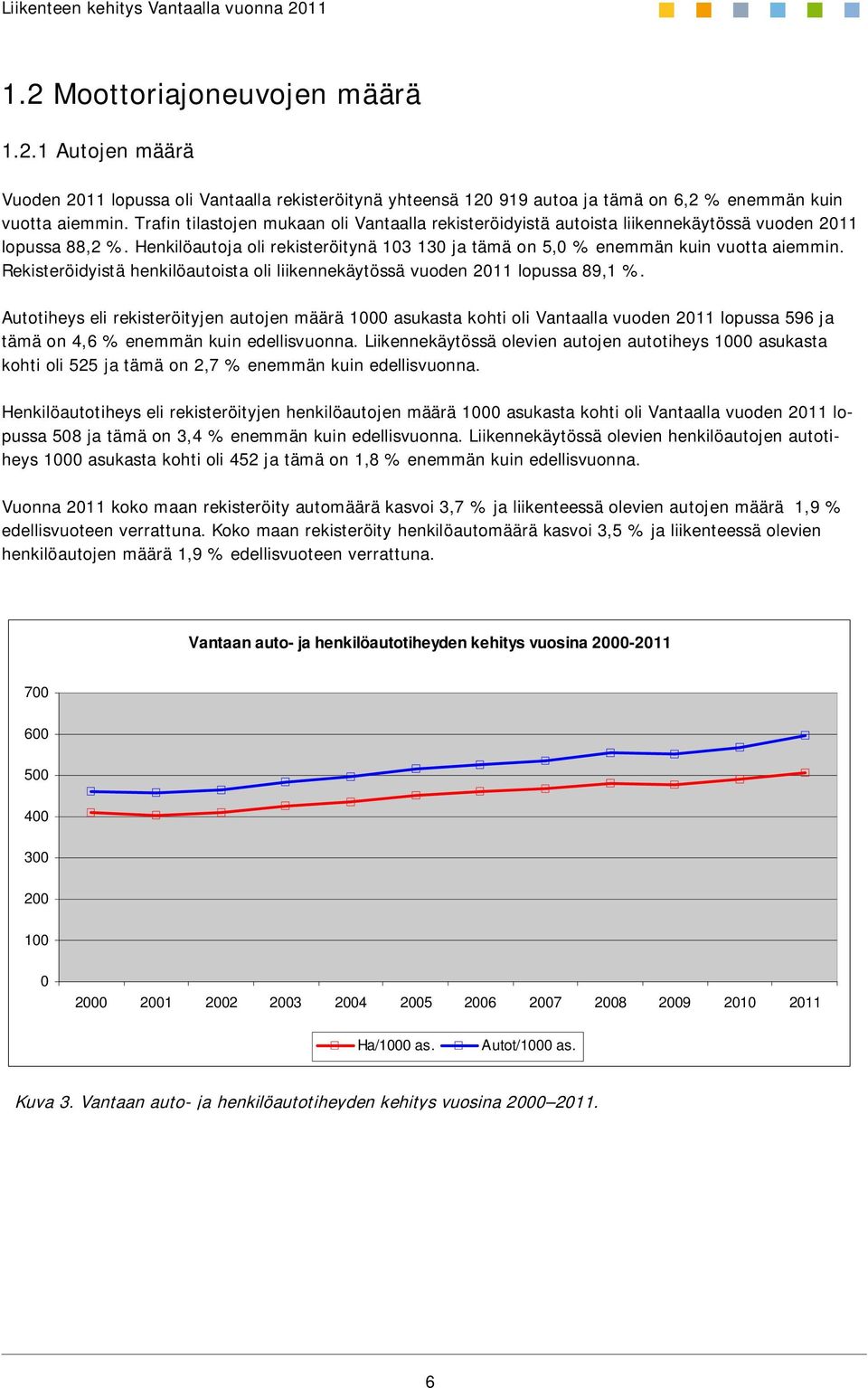 Rekisteröidyistä henkilöautoista oli liikennekäytössä vuoden 2011 lopussa 89,1 %.