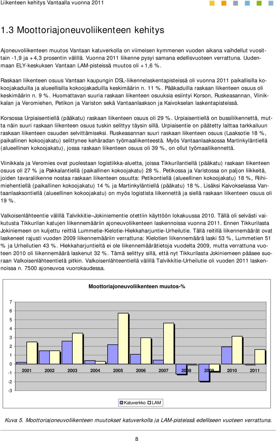 Raskaan liikenteen osuus Vantaan kaupungin DSL-liikennelaskentapisteissä oli vuonna 2011 paikallisilla kokoojakaduilla ja alueellisilla kokoojakaduilla keskimäärin n. 11 %.