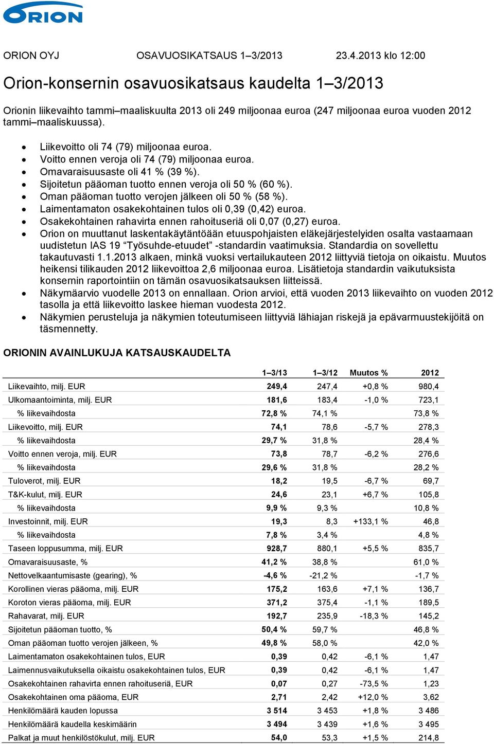 Liikevoitto oli 74 (79) miljoonaa euroa. Voitto ennen veroja oli 74 (79) miljoonaa euroa. Omavaraisuusaste oli 41 % (39 %). Sijoitetun pääoman tuotto ennen veroja oli 50 % (60 %).