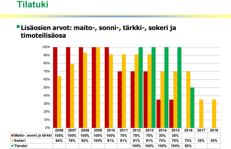 sonni-, tärkki-,