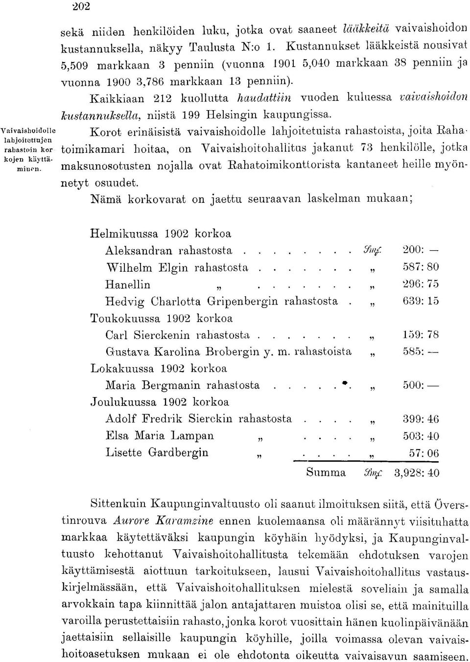 Kaikkiaan 212 kuollutta haudattiin vuoden kuluessa vaivaishoidon kustannuksella, niistä 199 Helsingin kaupungissa, vaivaishoidolle Korot erinäisistä vaivaishoidolle lahjoitetuista rahastoista, joita