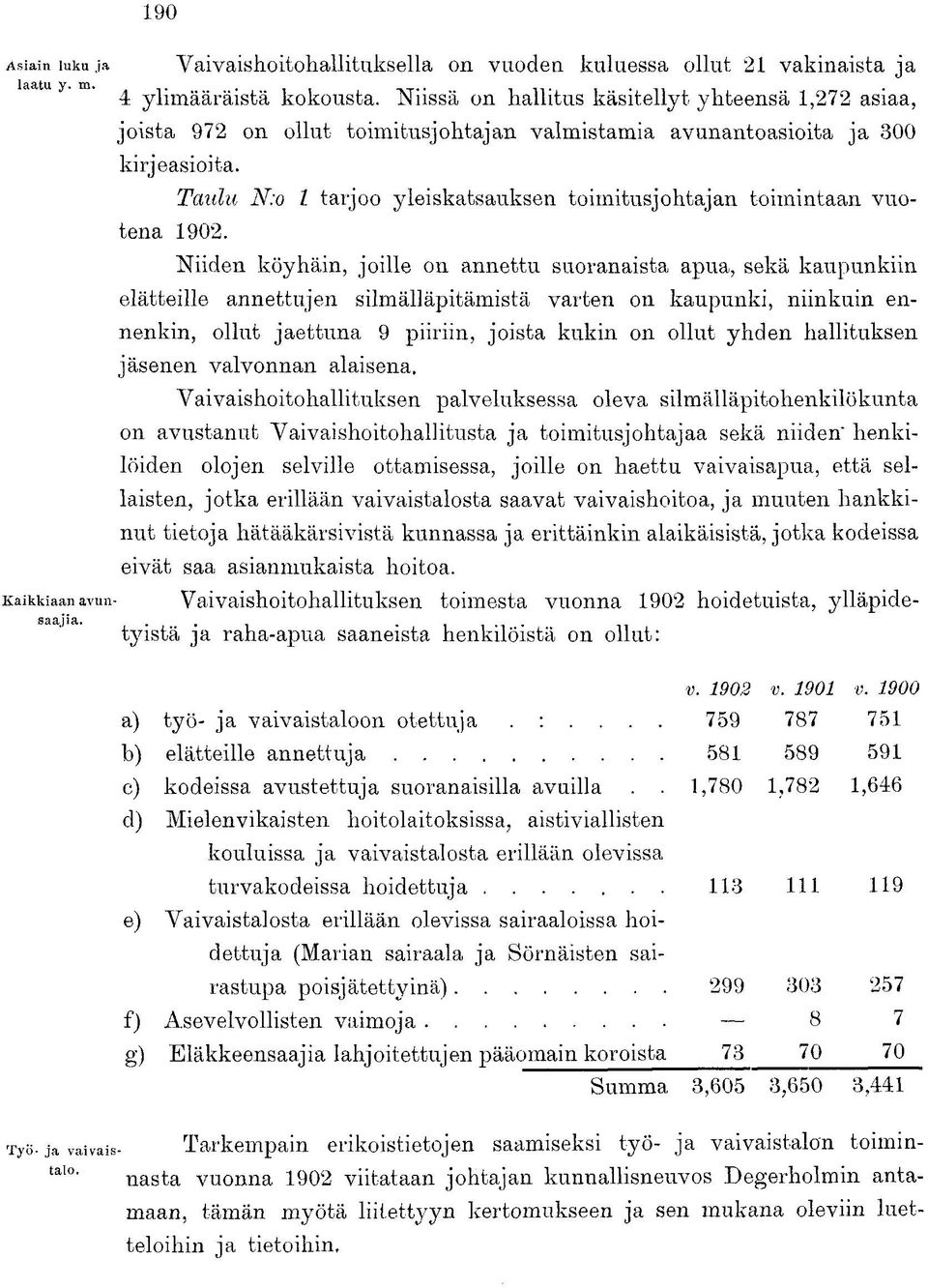 Kaikkiaan avun- Taulu N:o l tarjoo yleiskatsauksen toimitusjohtajan toimintaan vuotena 1902.