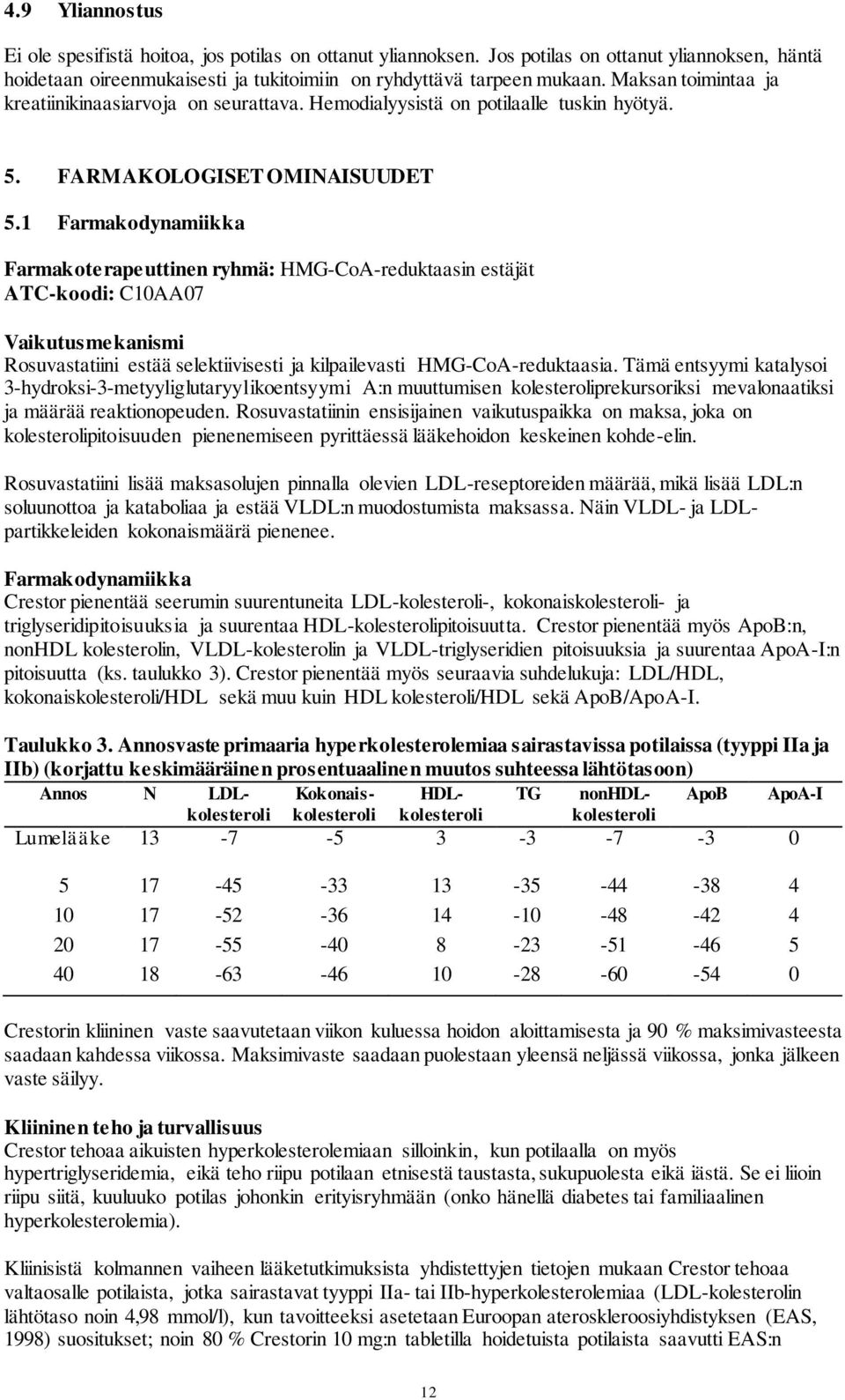 1 Farmakodynamiikka Farmakoterapeuttinen ryhmä: HMG-CoA-reduktaasin estäjät ATC-koodi: C10AA07 Vaikutusmekanismi Rosuvastatiini estää selektiivisesti ja kilpailevasti HMG-CoA-reduktaasia.