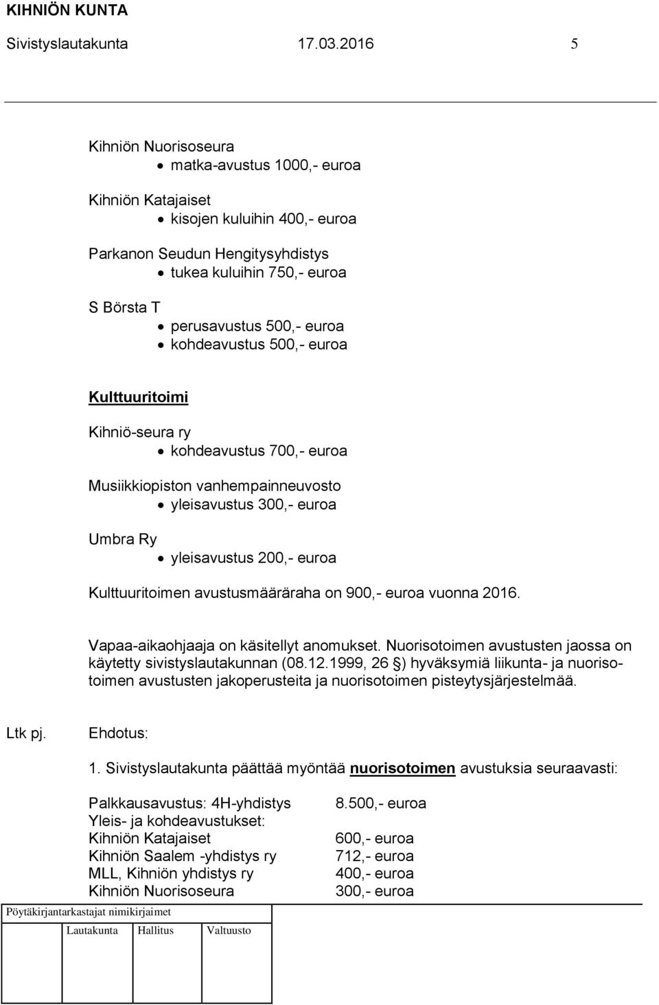 kohdeavustus 500,- euroa Kulttuuritoimi Kihniö-seura ry kohdeavustus 700,- euroa Musiikkiopiston vanhempainneuvosto yleisavustus 300,- euroa Umbra Ry yleisavustus 200,- euroa Kulttuuritoimen