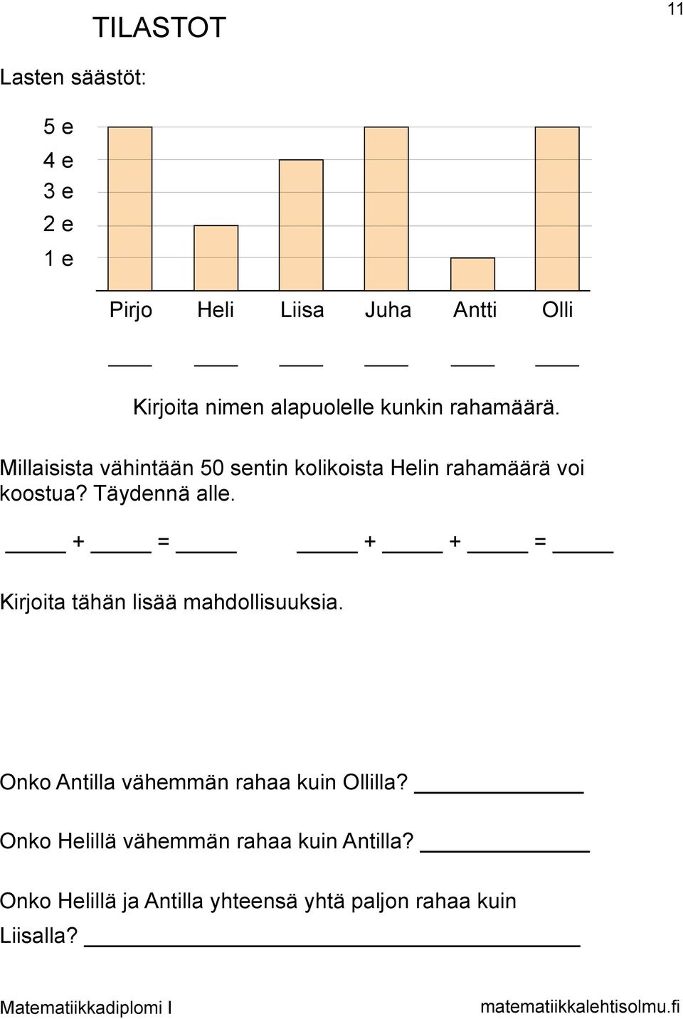 Täydennä alle. + = + + = Kirjoita tähän lisää mahdollisuuksia.