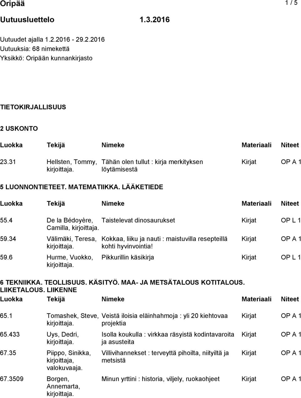 34 Välimäki, Teresa, 59.6 Hurme, Vuokko, 65.1 Tomashek, Steve, 65.433 Uys, Dedri, 67.35 Piippo, Sinikka, kirjoittaja, valokuvaaja. 67.3509 Borgen, Annemarta, Kokkaa, liiku ja nauti : maistuvilla resepteillä kohti hyvinvointia!