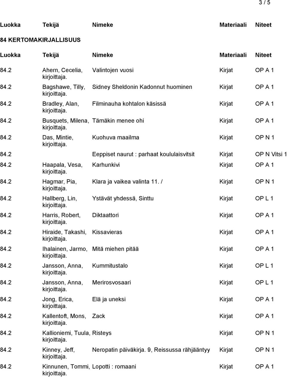 2 Eeppiset naurut : parhaat koululaisvitsit Kirjat OP N Vitsi 1 84.2 Haapala, Vesa, 84.2 Hagmar, Pia, 84.2 Hallberg, Lin, 84.2 Harris, Robert, 84.2 Hiraide, Takashi, 84.2 Ihalainen, Jarmo, 84.