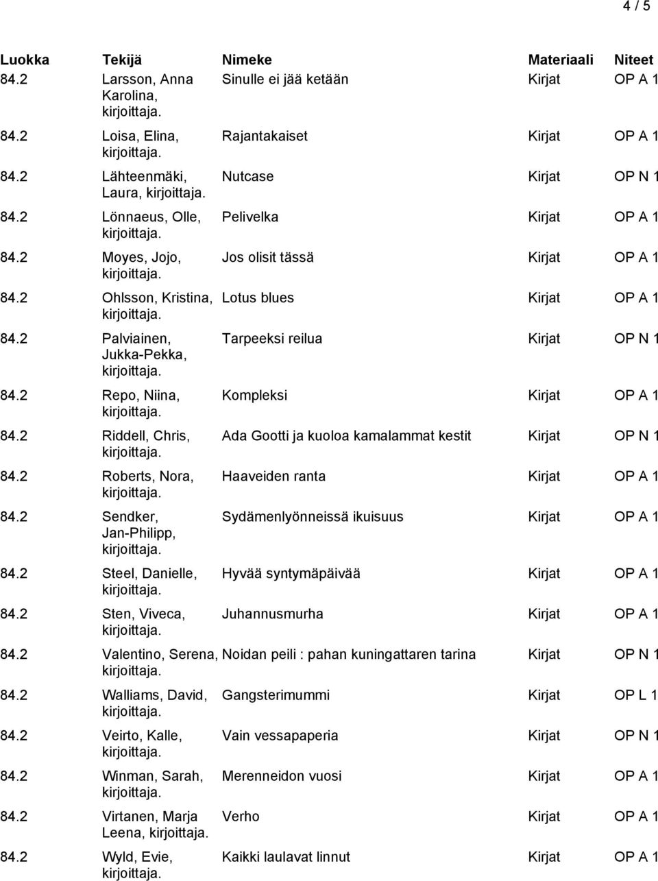 2 Winman, Sarah, 84.2 Virtanen, Marja Leena, 84.