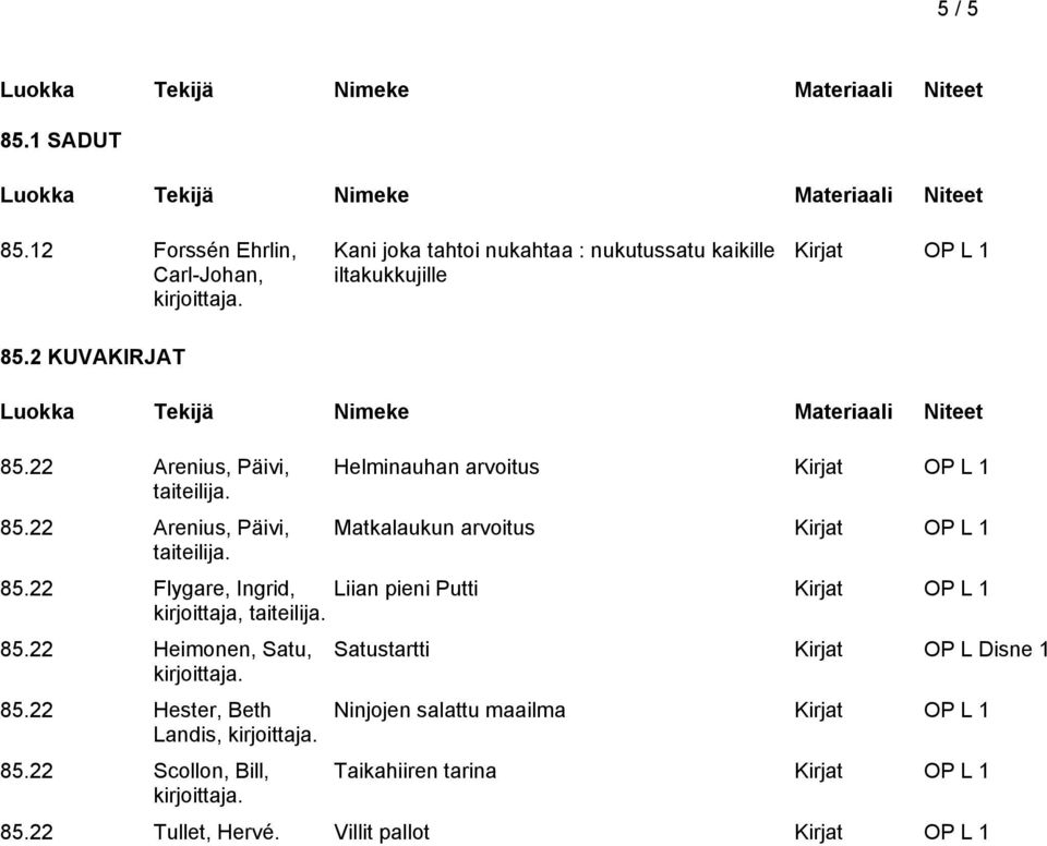 22 Flygare, Ingrid, Liian pieni Putti Kirjat OP L 1 kirjoittaja, taiteilija. 85.22 Heimonen, Satu, 85.22 Hester, Beth Landis, 85.