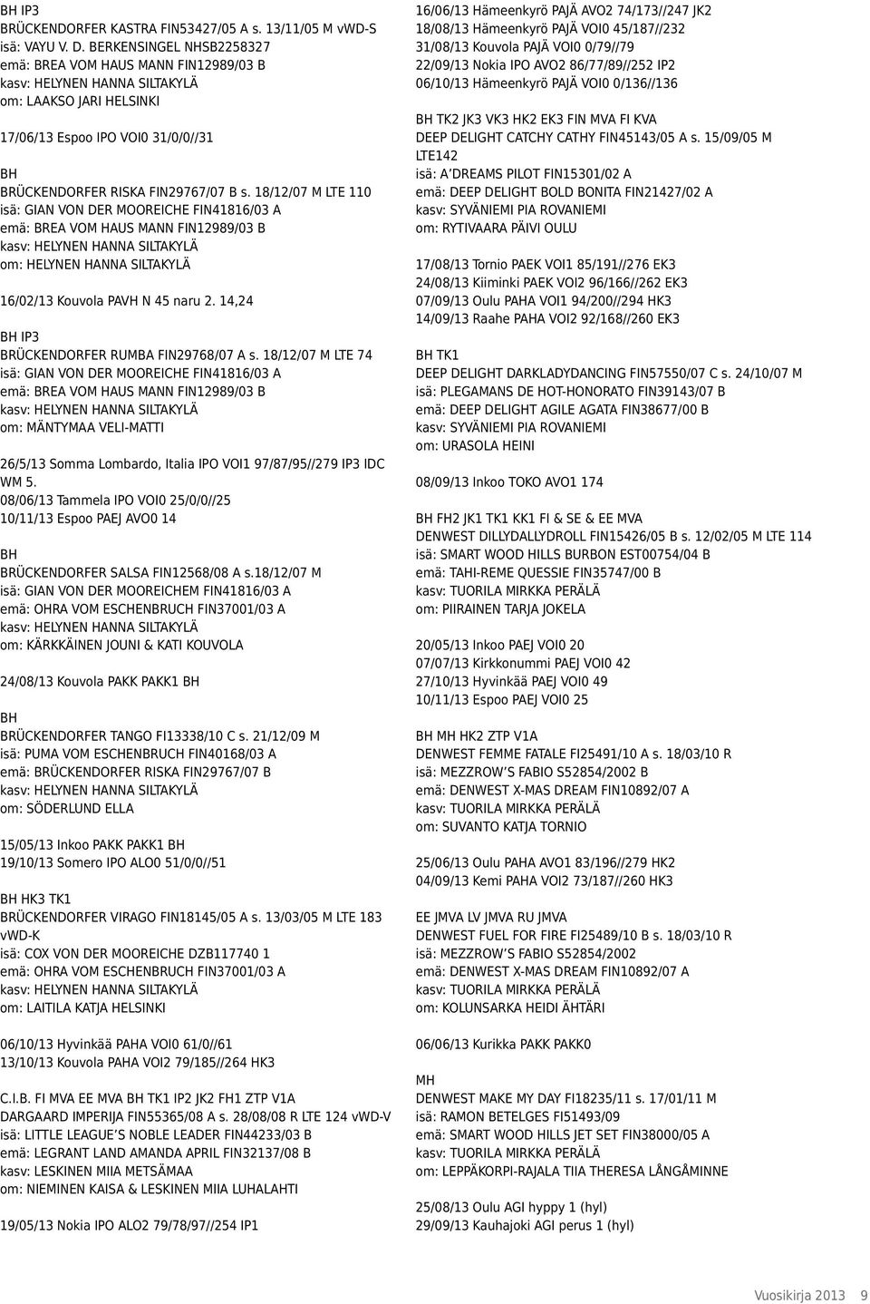 18/12/07 M LTE 110 isä: GIAN VON DER MOOREICHE FIN41816/03 A emä: BREA VOM HAUS MANN FIN12989/03 B kasv: HELYNEN HANNA SILTAKYLÄ om: HELYNEN HANNA SILTAKYLÄ 16/02/13 Kouvola PAVH N 45 naru 2.