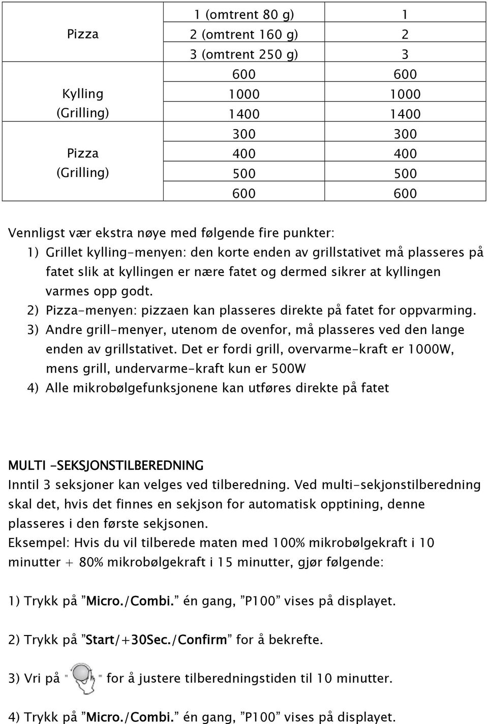 2) Pizza-menyen: pizzaen kan plasseres direkte p 0 2 fatet for oppvarming. 3) Andre grill-menyer, utenom de ovenfor, m 0 2 plasseres ved den lange enden av grillstativet.