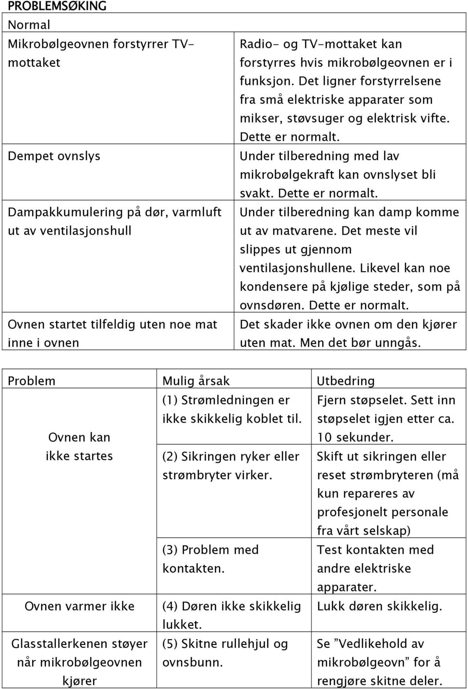 Under tilberedning med lav mikrob 0 3lgekraft kan ovnslyset bli svakt. Dette er normalt. Under tilberedning kan damp komme ut av matvarene. Det meste vil slippes ut gjennom ventilasjonshullene.
