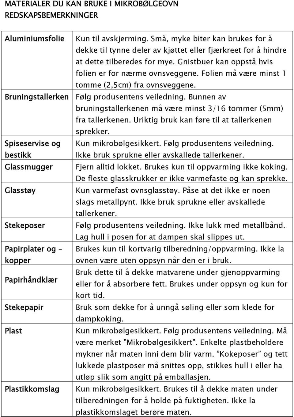 Gnistbuer kan oppst 0 2 hvis folien er for n 0 3rme ovnsveggene. Folien m 0 2 v 0 3re minst 1 tomme (2,5cm) fra ovnsveggene. Bruningstallerken F 0 3lg produsentens veiledning.