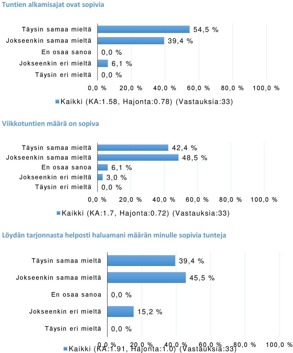 1. 7, Hajonta: 0.