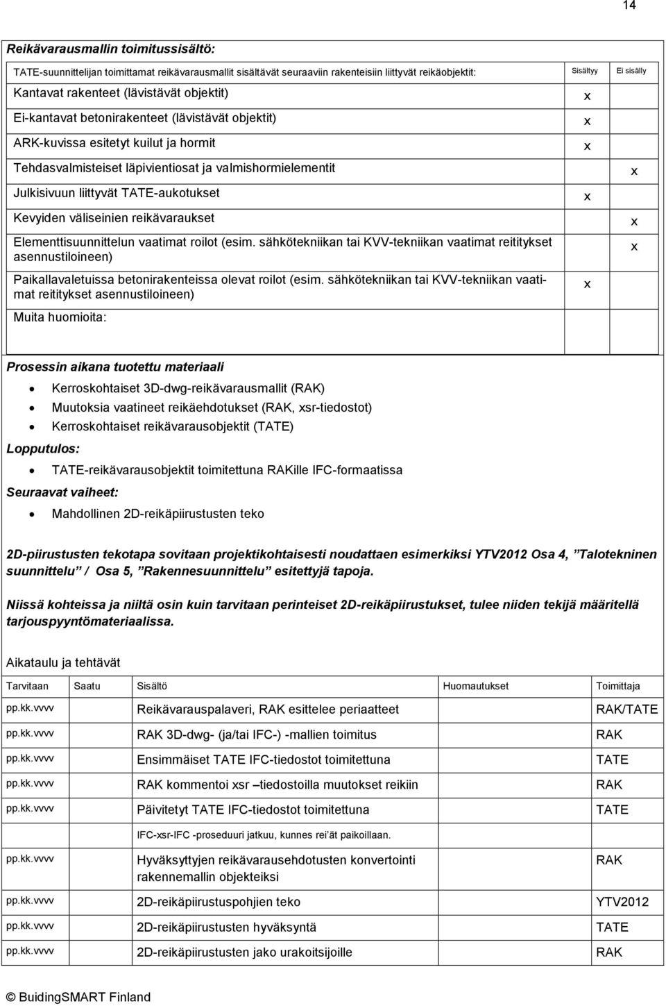 Kevyiden väliseinien reikävaraukset Elementtisuunnittelun vaatimat roilot (esim.