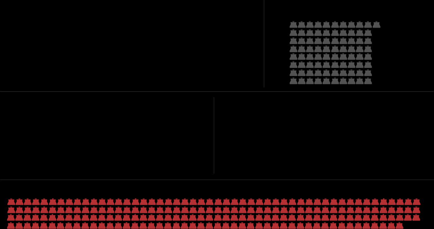 Taajamat ( ) ~4-5 Kustannukset miljardia euroa Liittyjärahoitus >1 miljardia euroa Rakentamisen aikainen rahoitus 3-4 miljardia euroa?