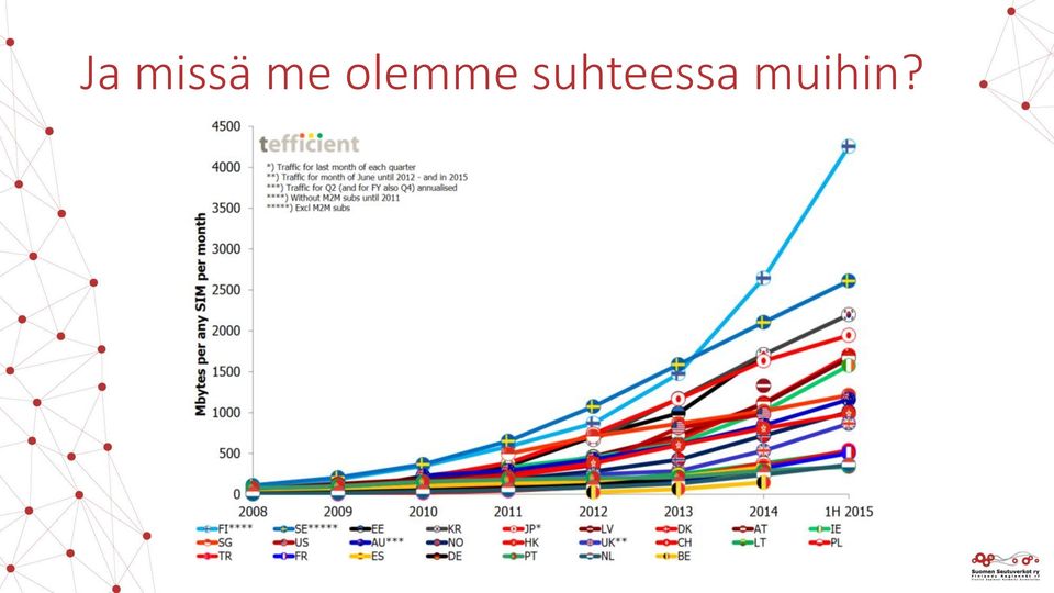 suhteessa