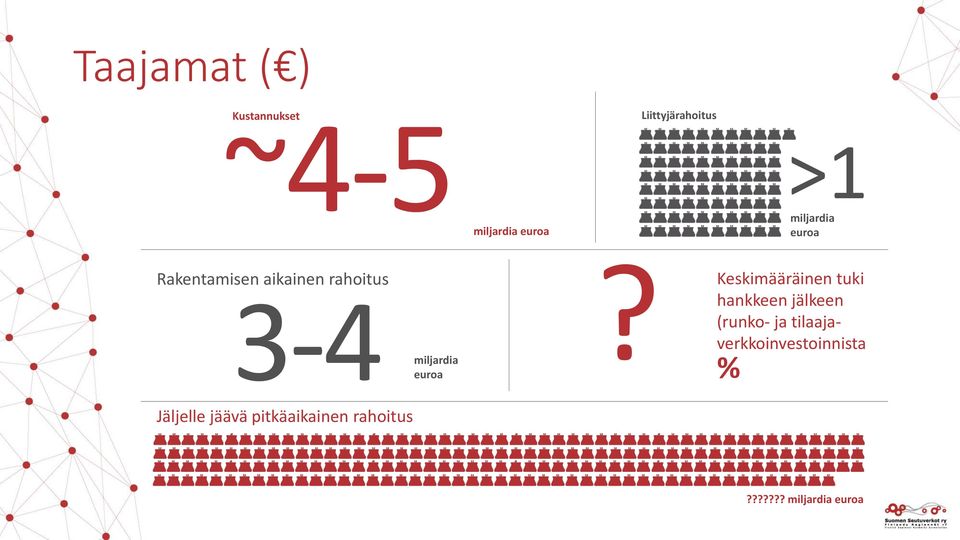 % Keskimääräinen tuki hankkeen jälkeen (runko- ja