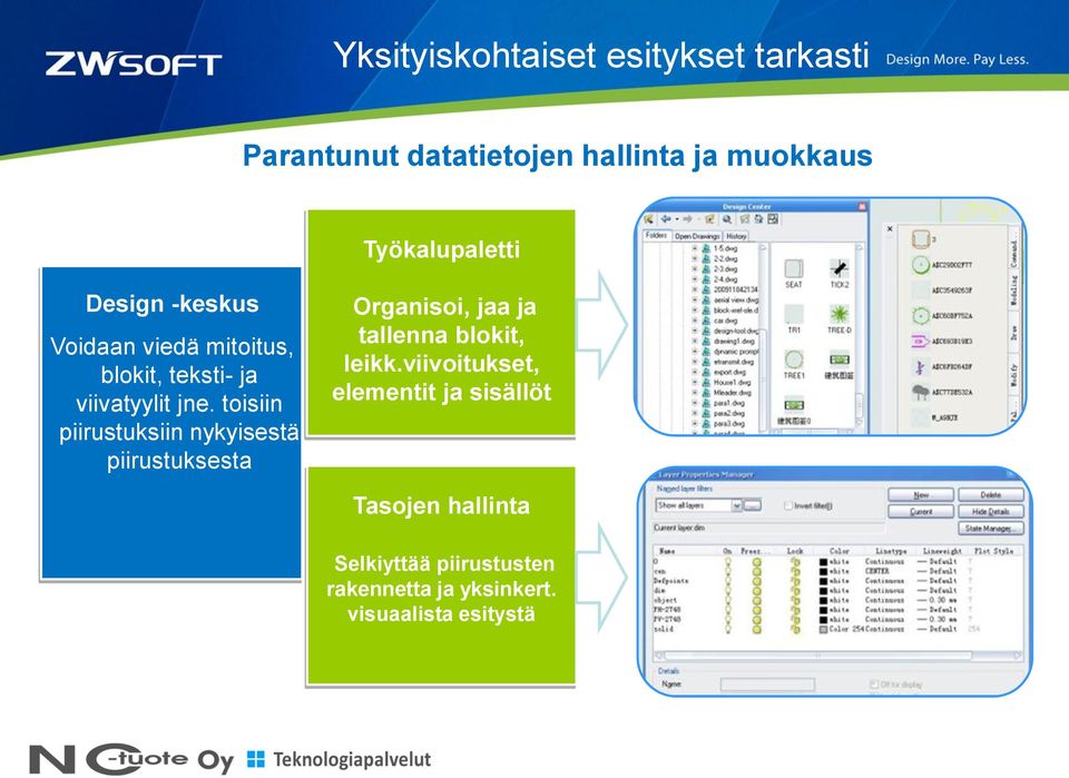toisiin piirustuksiin nykyisestä piirustuksesta Organisoi, jaa ja tallenna blokit, leikk.