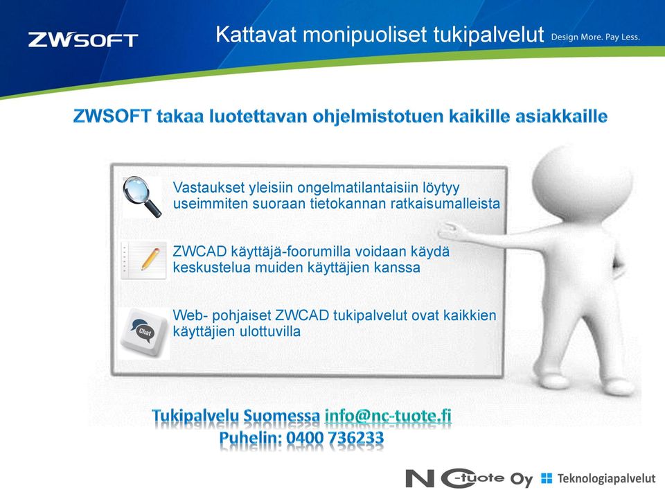 ratkaisumalleista ZWCAD käyttäjä-foorumilla voidaan käydä keskustelua