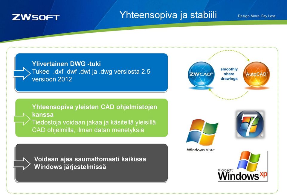 5 versioon 2012 Yhteensopiva yleisten CAD ohjelmistojen kanssa Tiedostoja