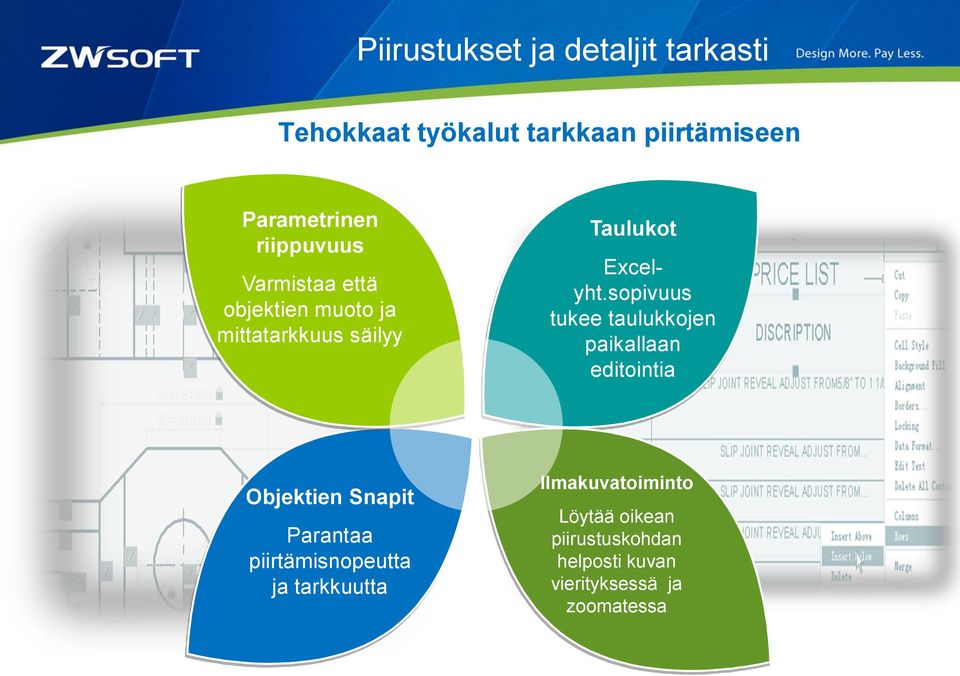 sopivuus tukee taulukkojen paikallaan editointia Objektien Snapit Parantaa
