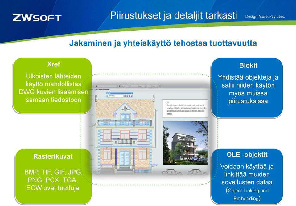 sallii niiden käytön myös muissa piirustuksissa Rasterikuvat BMP, TIF, GIF, JPG, PNG, PCX, TGA, ECW