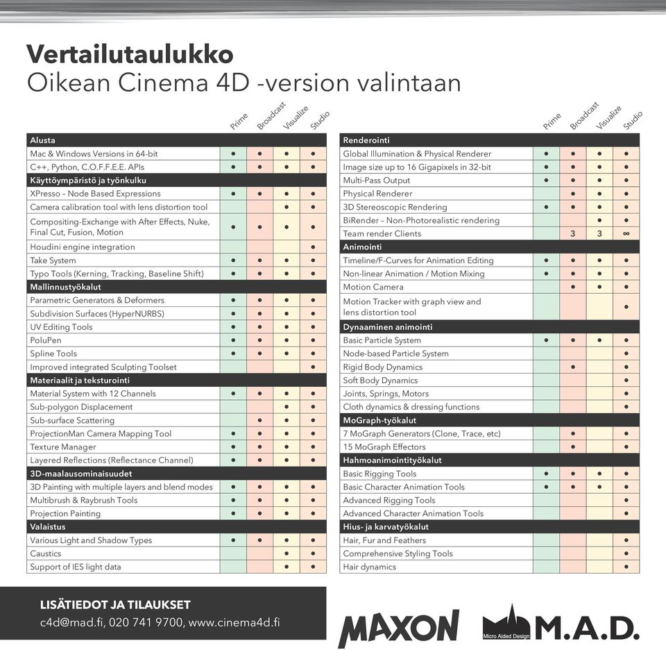 engine integration Take System Typo Tools (Kerning, Tracking, Baseline Shift) Mallinnustyökalut Parametric Generators & Deformers Subdivision Surfaces (HyperNURBS) UV Editing Tools PoluPen Spline