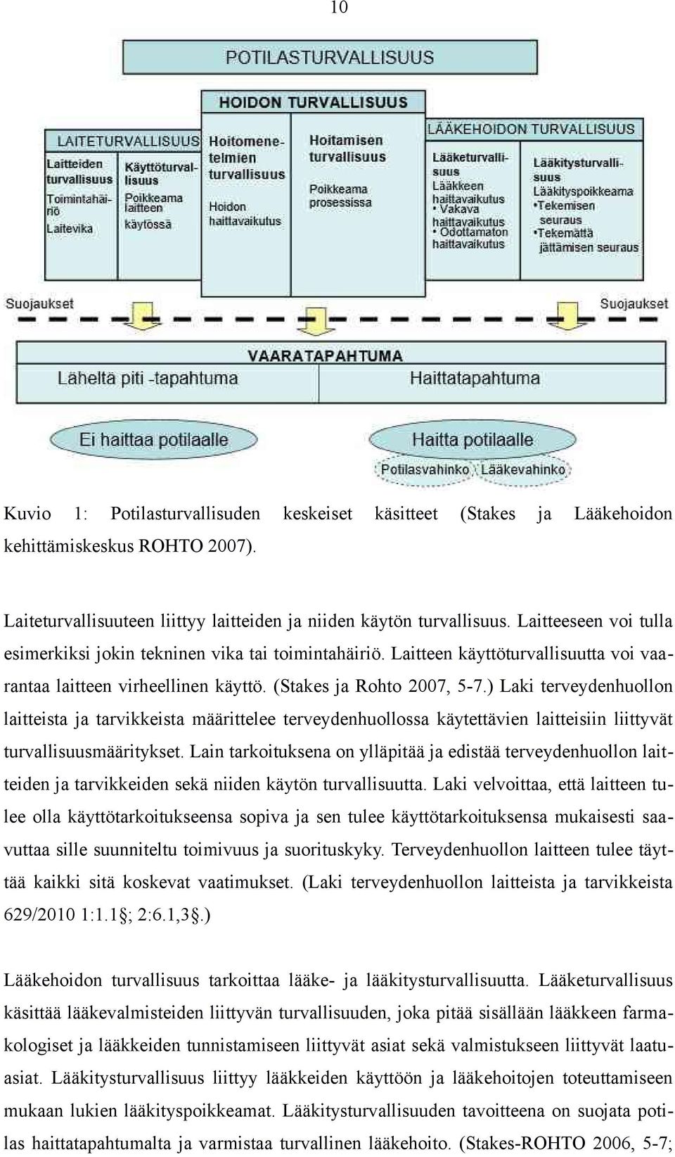 ) Laki terveydenhuollon laitteista ja tarvikkeista määrittelee terveydenhuollossa käytettävien laitteisiin liittyvät turvallisuusmääritykset.