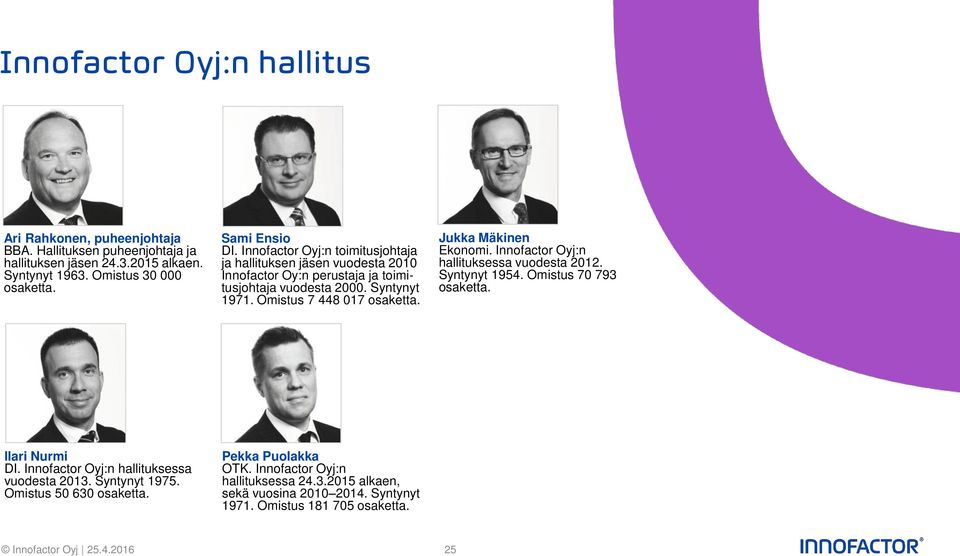 Jukka Mäkinen Ekonomi. Innofactor Oyj:n hallituksessa vuodesta 2012. Syntynyt 1954. Omistus 70 793 osaketta. Ilari Nurmi DI. Innofactor Oyj:n hallituksessa vuodesta 2013.