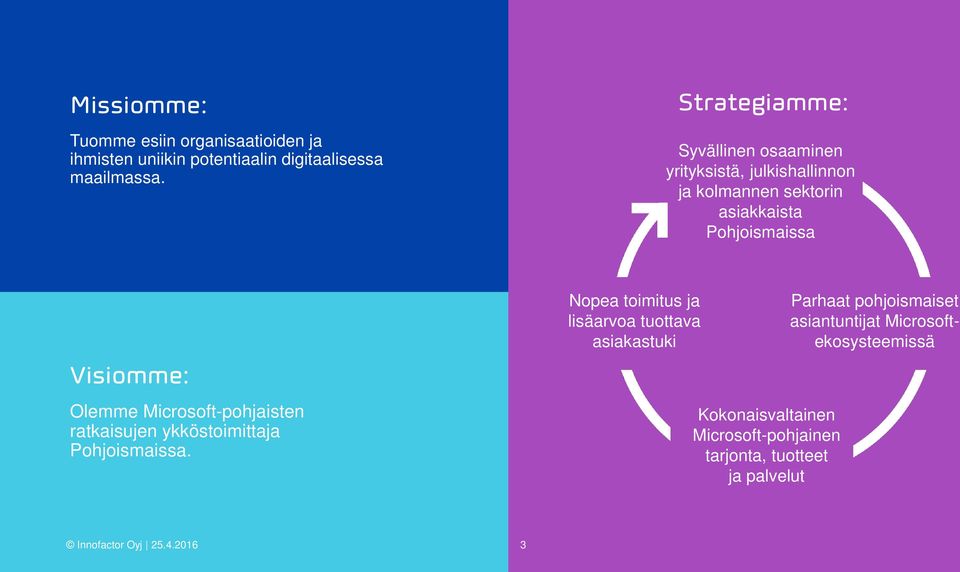 Olemme Microsoft-pohjaisten ratkaisujen ykköstoimittaja Pohjoismaissa.
