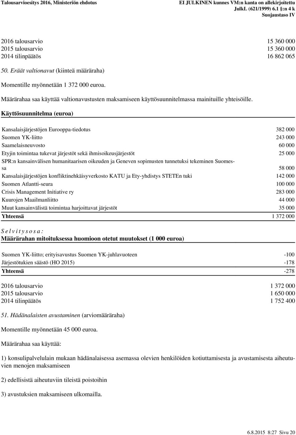 Käyttösuunnitelma (euroa) Kansalaisjärjestöjen Eurooppa-tiedotus 382 000 Suomen YK-liitto 243 000 Saamelaisneuvosto 60 000 Etyjin toimintaa tukevat järjestöt sekä ihmisoikeusjärjestöt 25 000 SPR:n