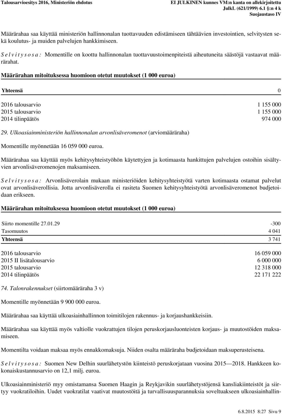 Määrärahan mitoituksessa huomioon otetut muutokset (1 000 euroa) Yhteensä 0 2016 talousarvio 1 155 000 2015 talousarvio 1 155 000 2014 tilinpäätös 974 000 29.