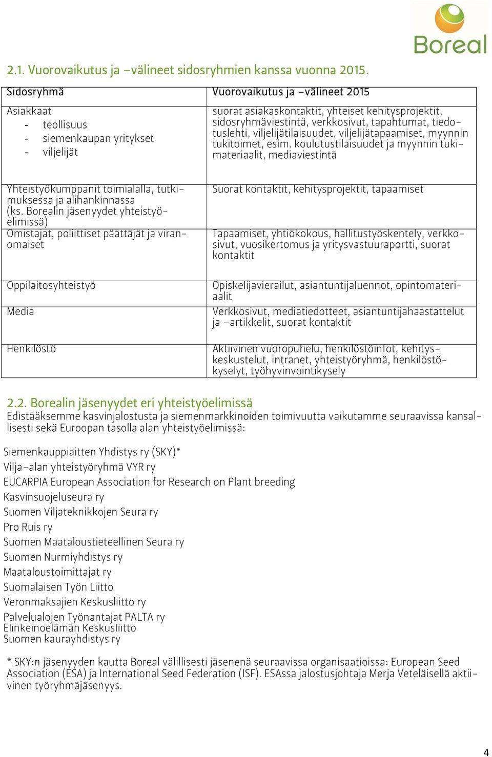 tapahtumat, tiedotuslehti, viljelijätilaisuudet, viljelijätapaamiset, myynnin tukitoimet, esim.