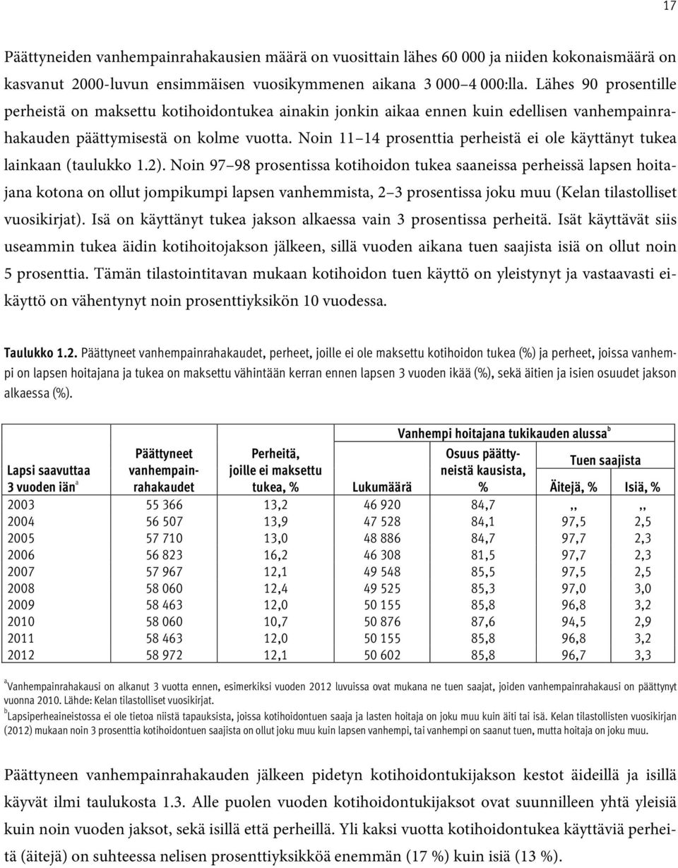 Noin 11 14 prosenttia perheistä ei ole käyttänyt tukea lainkaan (taulukko 1.2).