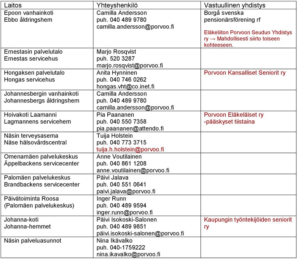 palvelukeskus Brandbackens servicecenter Päivätoiminta Roosa (Palomäen palvelukeskus) Johanna-koti Johanna-hemmet Näsin palveluasunnot Camilla Andersson puh. 040 489 9780 camilla.andersson@porvoo.