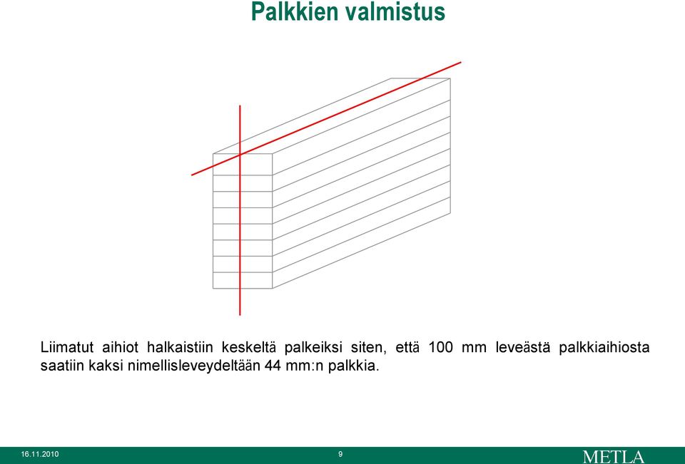 100 mm leveästä palkkiaihiosta saatiin