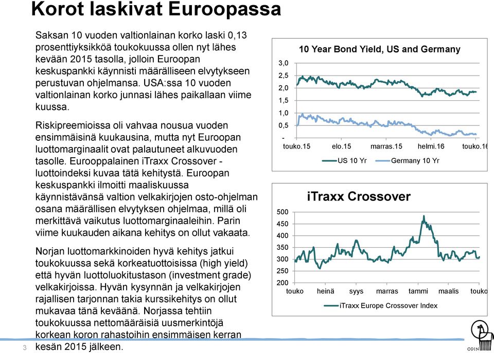 Riskipreemioissa oli vahvaa nousua vuoden ensimmäisinä kuukausina, mutta nyt Euroopan luottomarginaalit ovat palautuneet alkuvuoden tasolle.