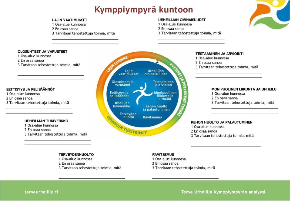 toimia, mitä URHEILIJAN TUKIVERKKO 1 Osa-alue kunnossa 2 En osaa sanoa 3 Tarvitaan tehostettuja toimia, mitä TERVEYDENHUOLTO 1 Osa-alue kunnossa 2 En osaa sanoa 3 Tarvitaan tehostettuja toimia, mitä