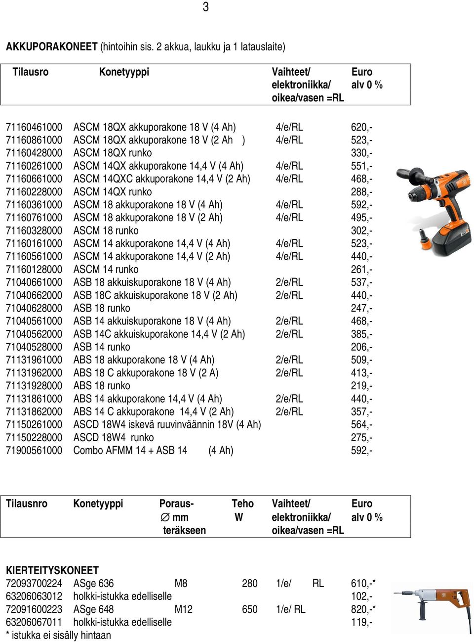 akkuporakone 18 V (2 Ah ) 4/e/RL 523,- 71160428000 ASCM 18QX runko 330,- 71160261000 ASCM 14QX akkuporakone 14,4 V (4 Ah) 4/e/RL 551,- 71160661000 ASCM 14QXC akkuporakone 14,4 V (2 Ah) 4/e/RL 468,-
